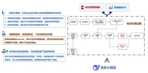數造科技全國首發大數據產品，助推廣州政務服務與營商環境優化升級